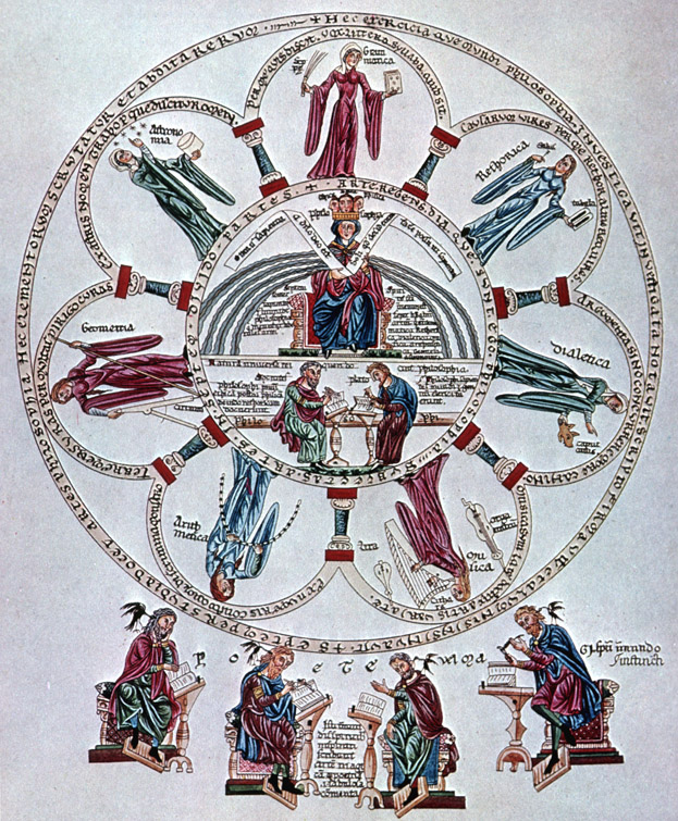 A medieval manuscript of the Seven Liberal Arts: Grammatica, Rhetorica, Dialectica, Musica, Arithmetica, Geometria, and Astronomia personified as female figures