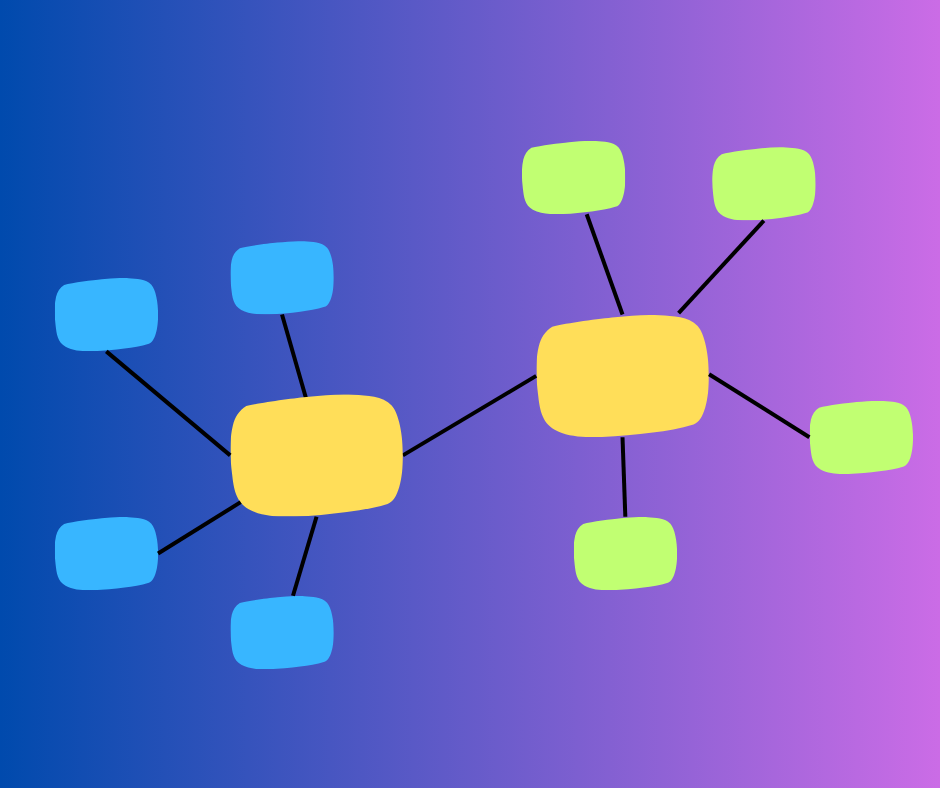 Graphic content: using mind mapping in class